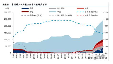 国内外稀土矿产资源及其分布概述 - 中国稀土学会