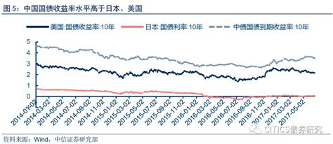 李小加：迎接香港债券市场的春天_腾讯财经_腾讯网