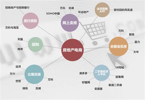 2018年酒店的分类与盈利模式分析（表）_观研报告网