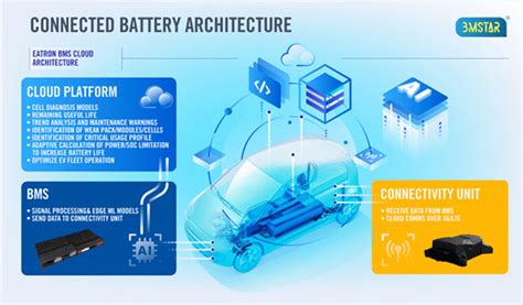 安徽合肥：发展动力电池产业 优化新能源汽车产业链布局-锂电池-电化学储能-国际储能网