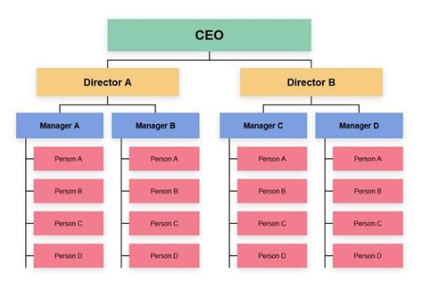 企业人员结构图表ui布局-站长素材-跟版网