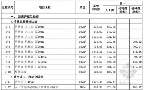 2013年山东省市政养护维修工程价目表-清单定额造价信息-筑龙工程造价论坛