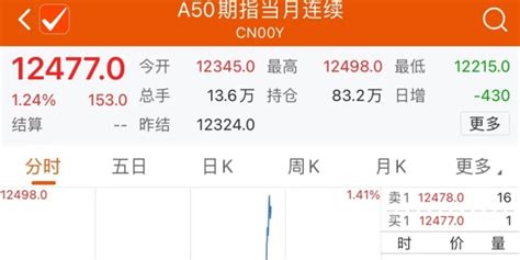 富时中国A50指数期货直线拉涨 主力合约涨超1%_手机新浪网