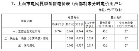 上海电费收费标准2023（上海商业用电多少钱一度）_大唐风水网