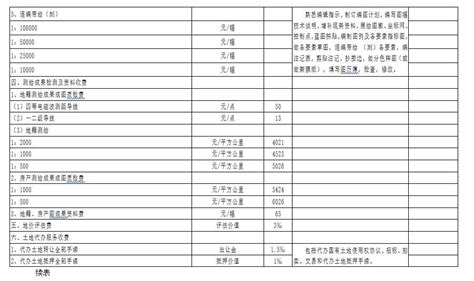 国内：重庆北碚集中签约21个项目，揽金208.69亿元-国内-国诚誉丰