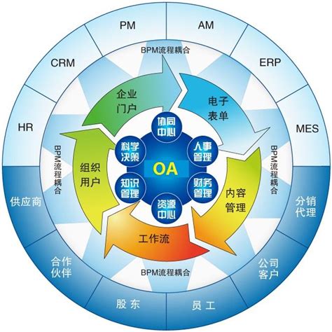 OA软件系统型，自定义化的个性需求走向普及 - OA知识 - OA办公系统-OA管理系统-在线OA软件-汇高软件