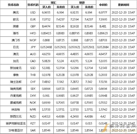2023年4月30日日元对人民币汇率行情一览表-日元汇率 - 南方财富网