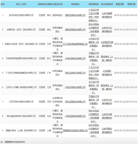 香港 IPO中介机构排行榜 (过去24个月：2018年7月-2020年6月) | 瑞恩资本Ryanben Capital