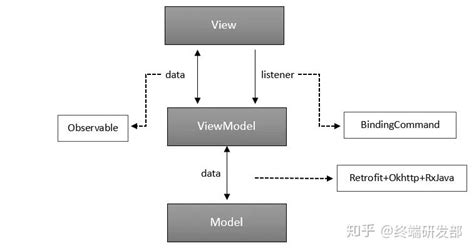 如何理解Vue的MVVM模式 - web开发 - 亿速云