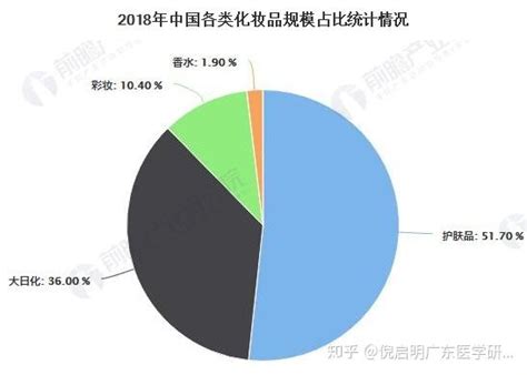 化妆品行业数据分析：2020年中国化妆品市场规模已达3958亿|化妆品市场|化妆品行业|消费升级_新浪新闻
