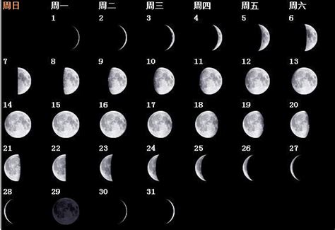 月亮形状变化规律,月亮的变化规律_大山谷图库
