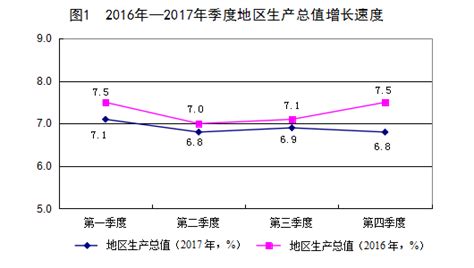 梅州市人民政府门户网站 统计公报 2017年梅州国民经济和社会发展统计公报