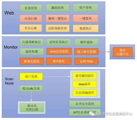 解析漏洞管理的五个阶段 北京老男孩网络安全培训
