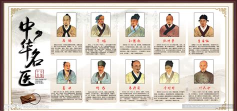 中国古代十大名医设计图__传统文化_文化艺术_设计图库_昵图网nipic.com