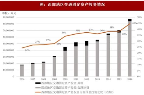 2018年中国交通运输行业发展回顾及2019年展望（附图表）