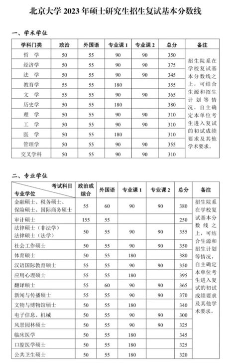 北京的大学及分数线_北京的大学排名一览表 - 随意云