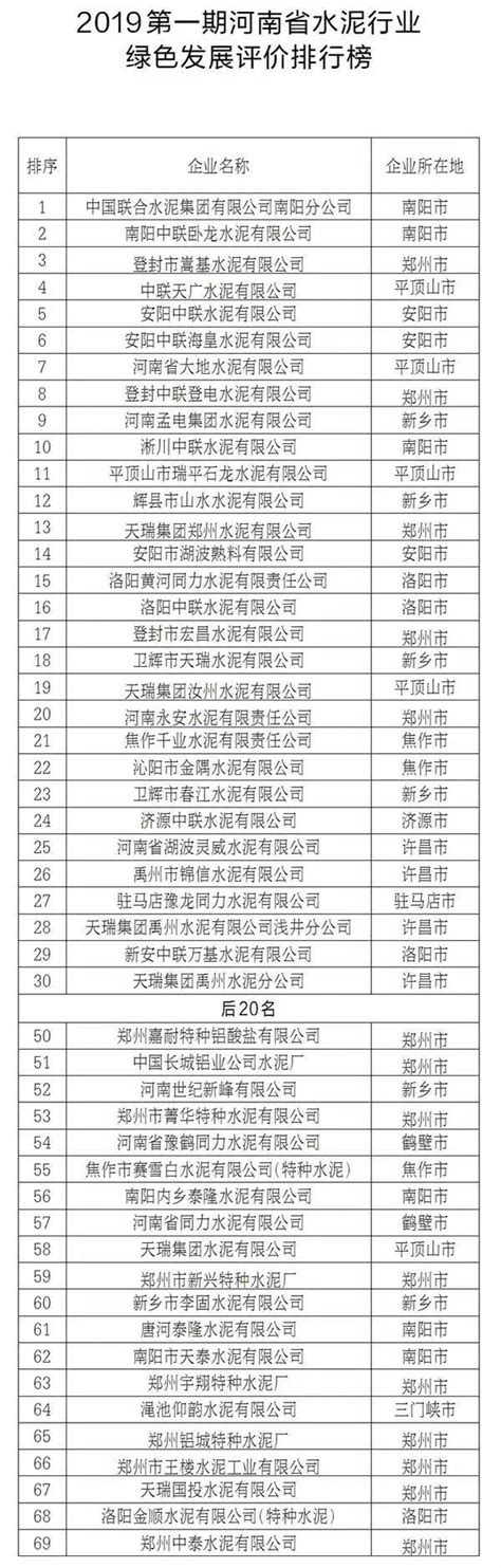 河南省行业企业排行榜公布，禹州这些企业进入榜单_发展