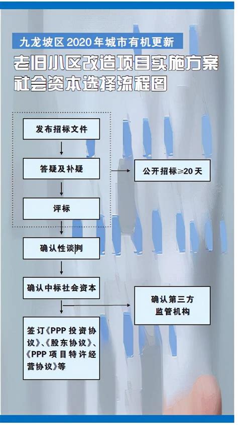 重庆九龙坡办理社保托管 代理记账 营业执照注册_财务会计_第一枪