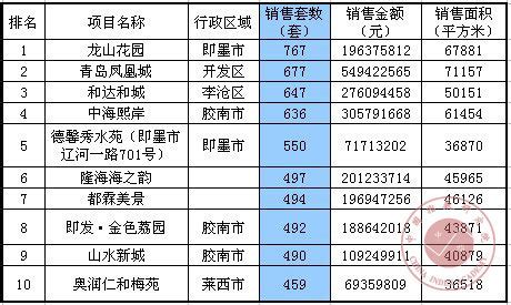 中国城市面积排行榜_2015年中国城市建城区人口 面积排名_中国排行网