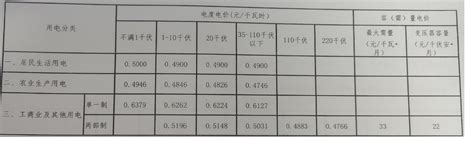 2023年辽宁电费收费标准三个阶段(多少钱一度)_高考志愿助手