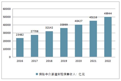 2020年中国长期护理保险市场调研报告-产业规模现状与发展前景研究_观研报告网