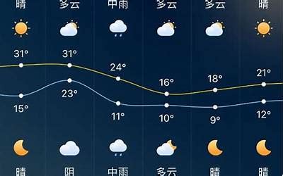 齐齐哈尔天气预报15天查询 12月15日齐齐哈尔天气预报(齐齐哈尔天气预报一个月) - 酷知号