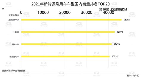 千军万马！2023中国新能源企业排名!