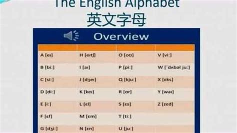 英文字母ABC的正确读音 英语音标入门学习