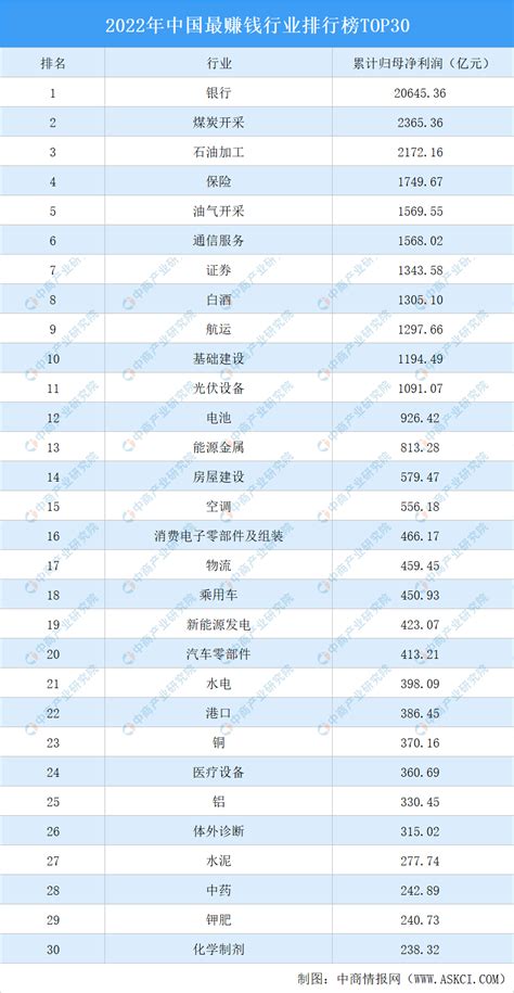 2022年中国企业500强交通运输业上榜企业排行榜（附榜单）-排行榜-中商情报网