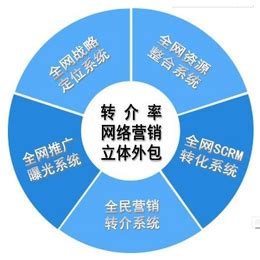 武汉代理行业百度推广，全国网络推广*团队在线服务「多图」_互联网服务_第一枪