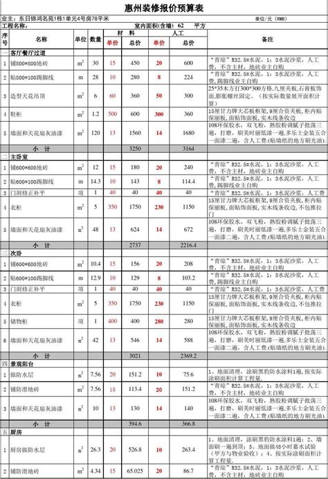 广东省惠州市质量计量监督检验所