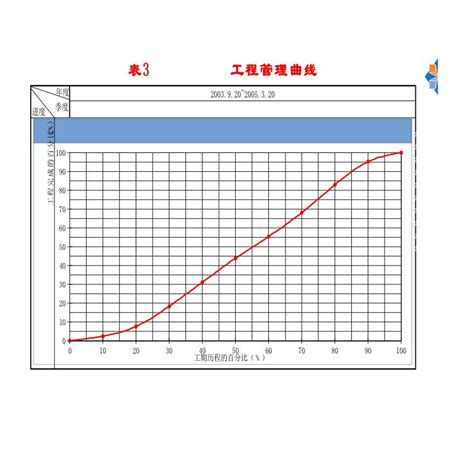 教您演示指数曲线的分布规律-几何画板网站