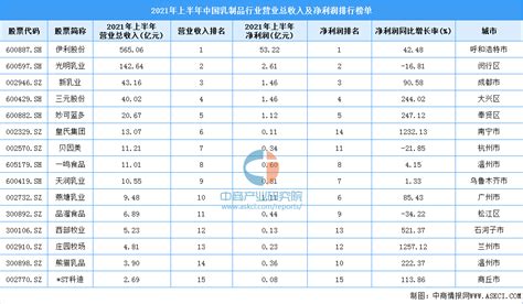 2021年中国乳业市场发展现状概览分析__财经头条