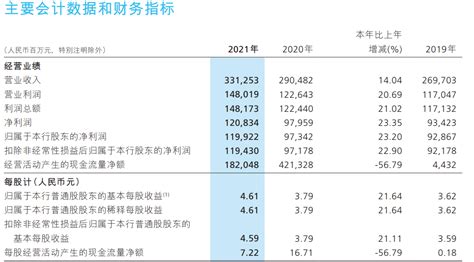 长城汽车2020年财报：营收超1033亿元，净利润53.62亿元_行业分析_河南汽车在线