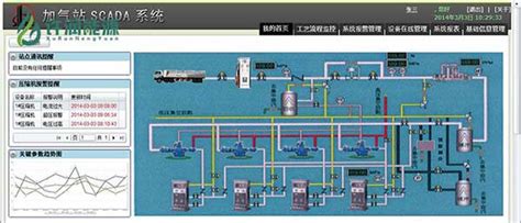 LNG/L-CNG多功能合建站站控系统 - LNG/L-CNG多功能合建站 - 杜瓦瓶 ...