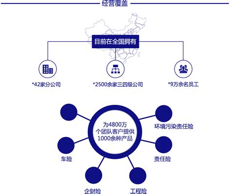 中国平安保险理计划总结PPT模板_卡卡办公