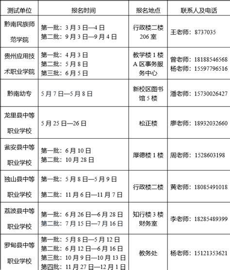 黔南幼专2021-2022学年第二学期普通话测试计划 - 贵州语言文字网