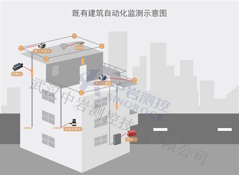塔机安全监控 - 塔机安全监控（黑匣子） - 四川建助科技有限公司