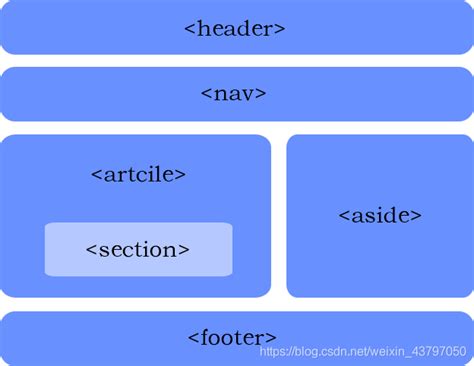 HTML5语义化标签-CSDN博客
