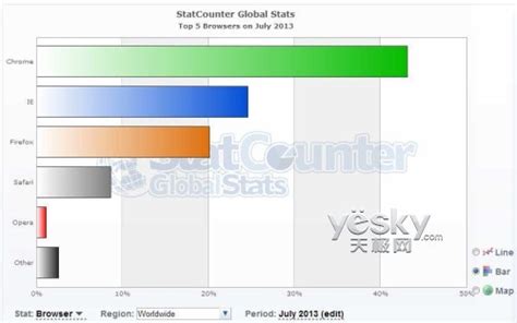 e浏览器排行_浏览器排行(3)_中国排行网