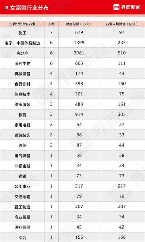 2020年中国富豪排行榜_中国富豪排行榜(2)_中国排行网