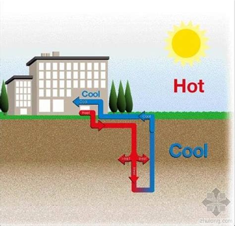 地源热泵工程在施工过程中有哪些需要注意的地方？