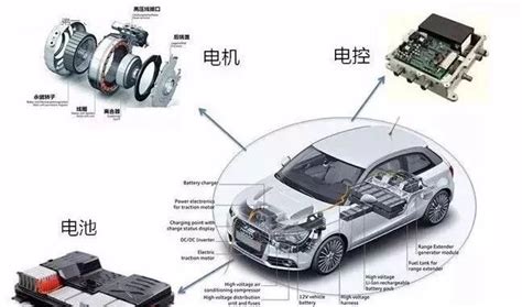 新能源汽车电池构造，知识介绍