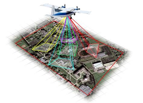 无人机倾斜摄影测量及三维实景建模技术应用视频教程—2021版（24学时） | 51GIS学院