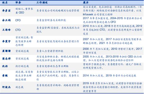 百度百家号&新榜：2021内容行业研究报告（附下载） | 互联网数据资讯网-199IT | 中文互联网数据研究资讯中心-199IT