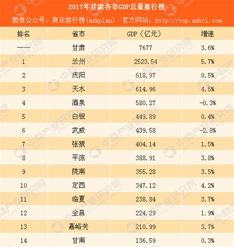 【兰州有什么大学】中国大学排行榜部分甘肃高校排名
