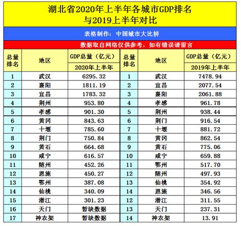黄冈最佳赏月地点排行榜-黄冈旅游必去景点排行榜-排行榜123网