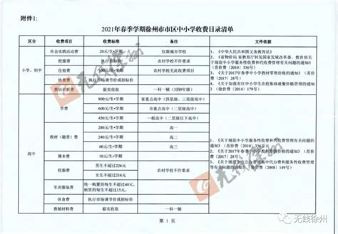 2023收费标准公示 - 徐州汇川中等专业学校【官方网站】