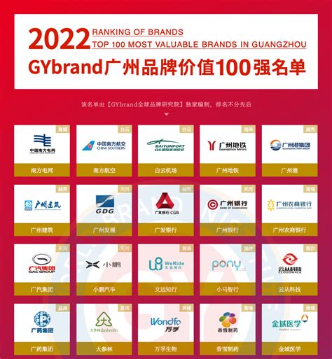 2022广州最具价值品牌100强发布 黄埔区17家企业名单一览