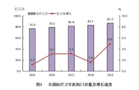2019年中国居民人均预期寿命提高到77.3岁_手机新浪网